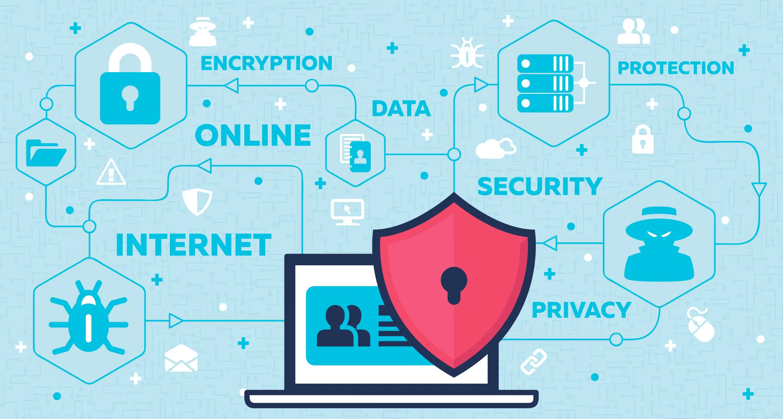 Website Security