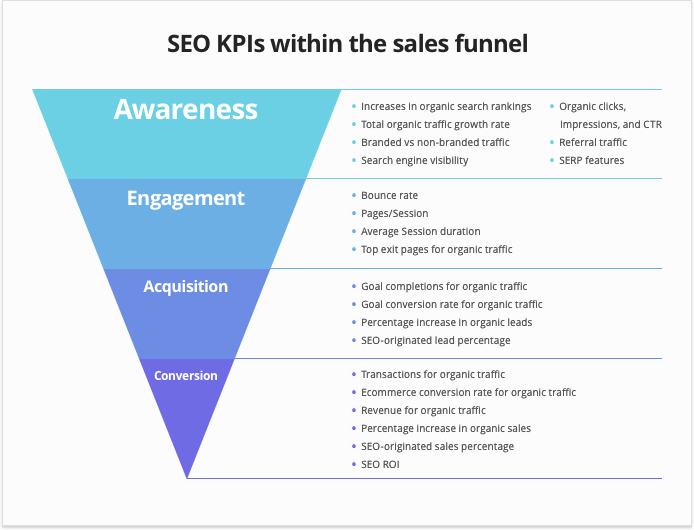SEO KPIs