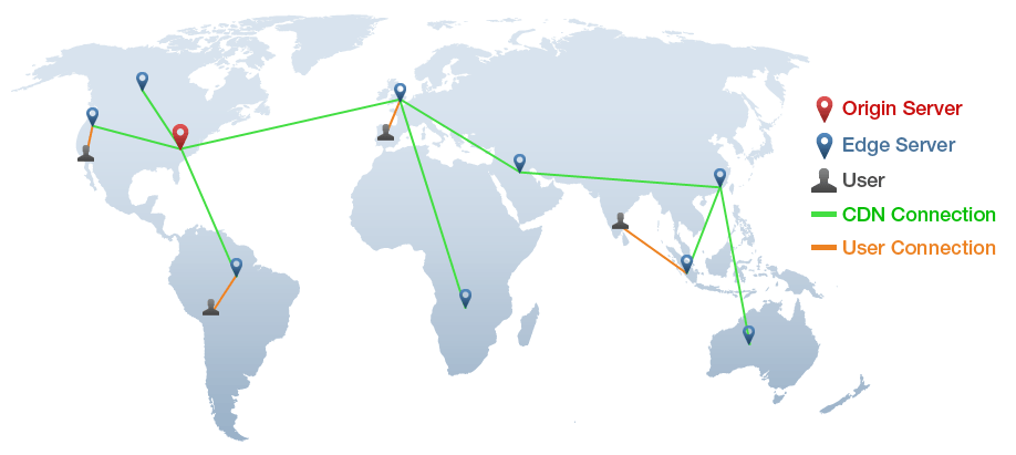 CDN Example